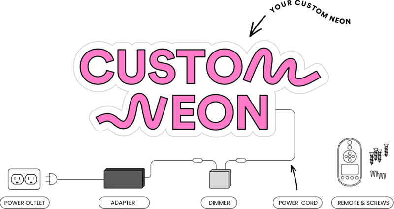 Diagram of the contents of the box